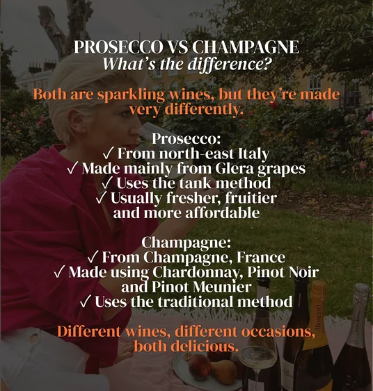 Graphic comparing Prosecco and Champagne, listing their origins, grapes, production methods and styles.