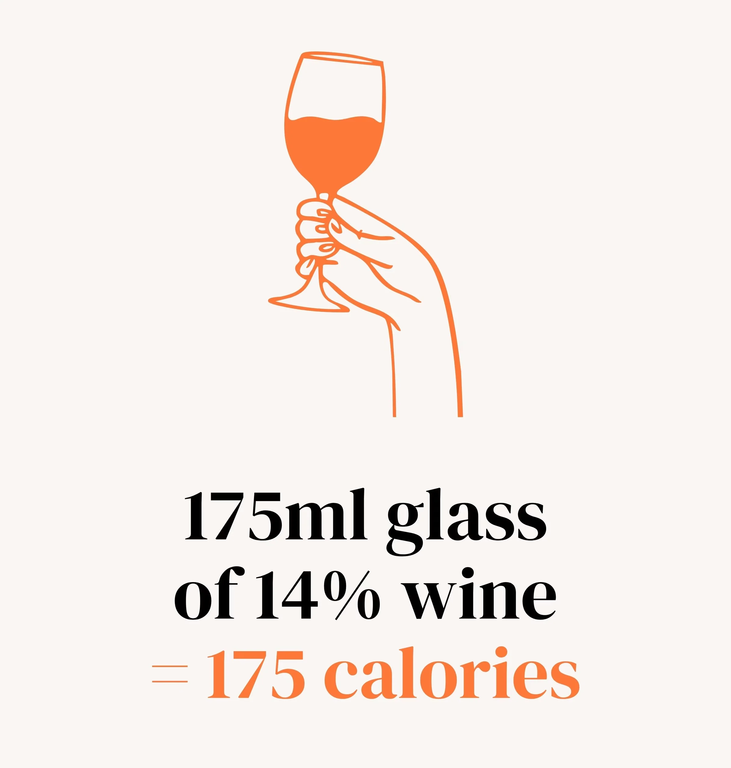 Graphic showing a hand holding a wine glass, with text about 175 calories in a 175ml glass of wine