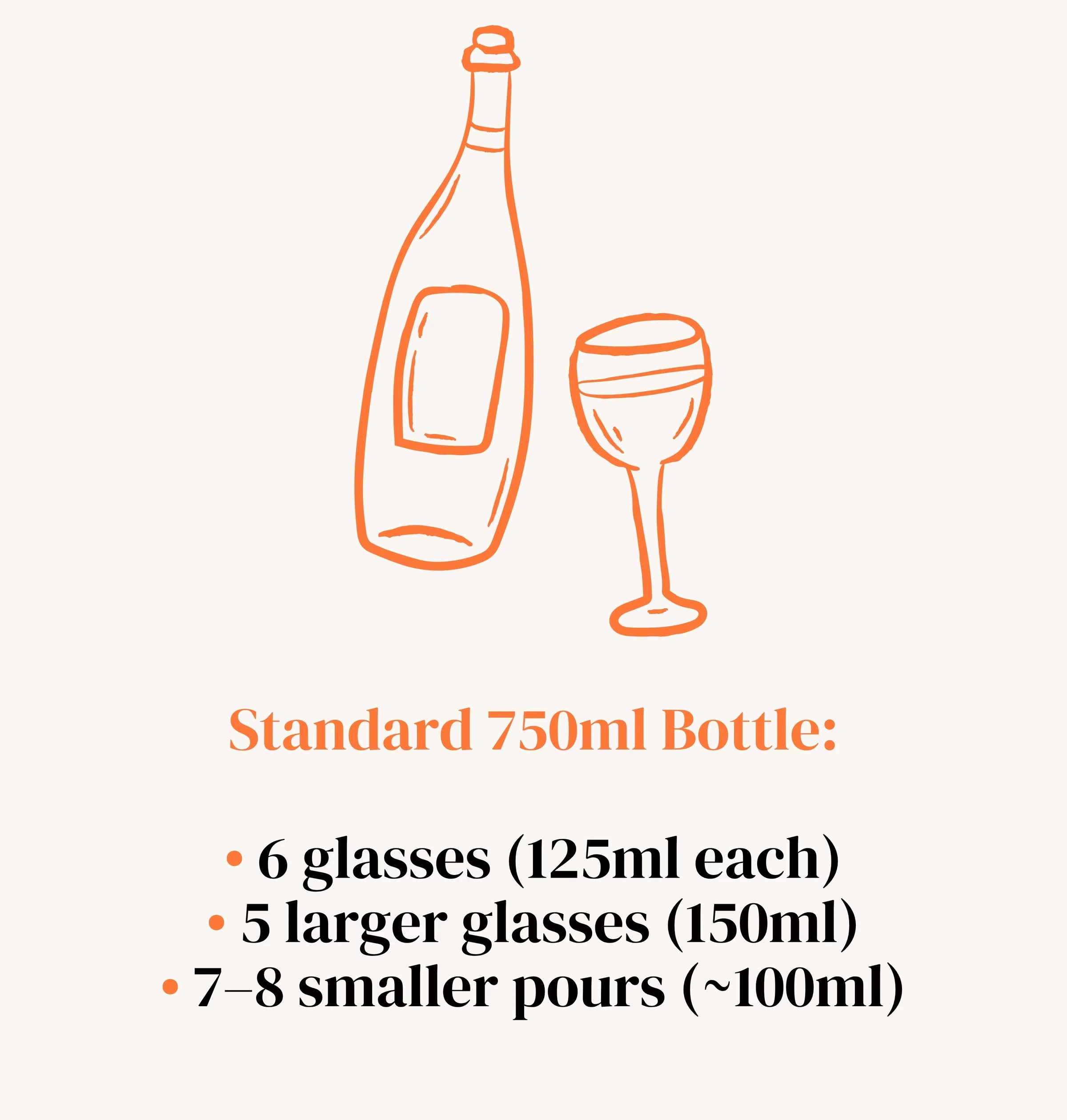 Illustration explaining how many glasses a standard 750ml wine bottle serves