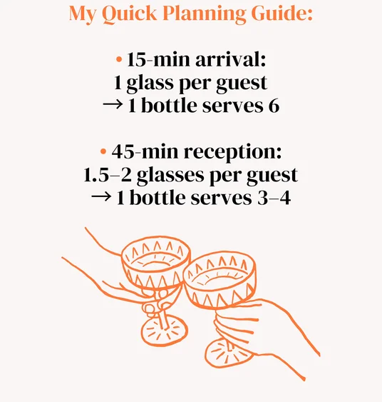 Quick planning guide showing bottle quantities for wine receptions