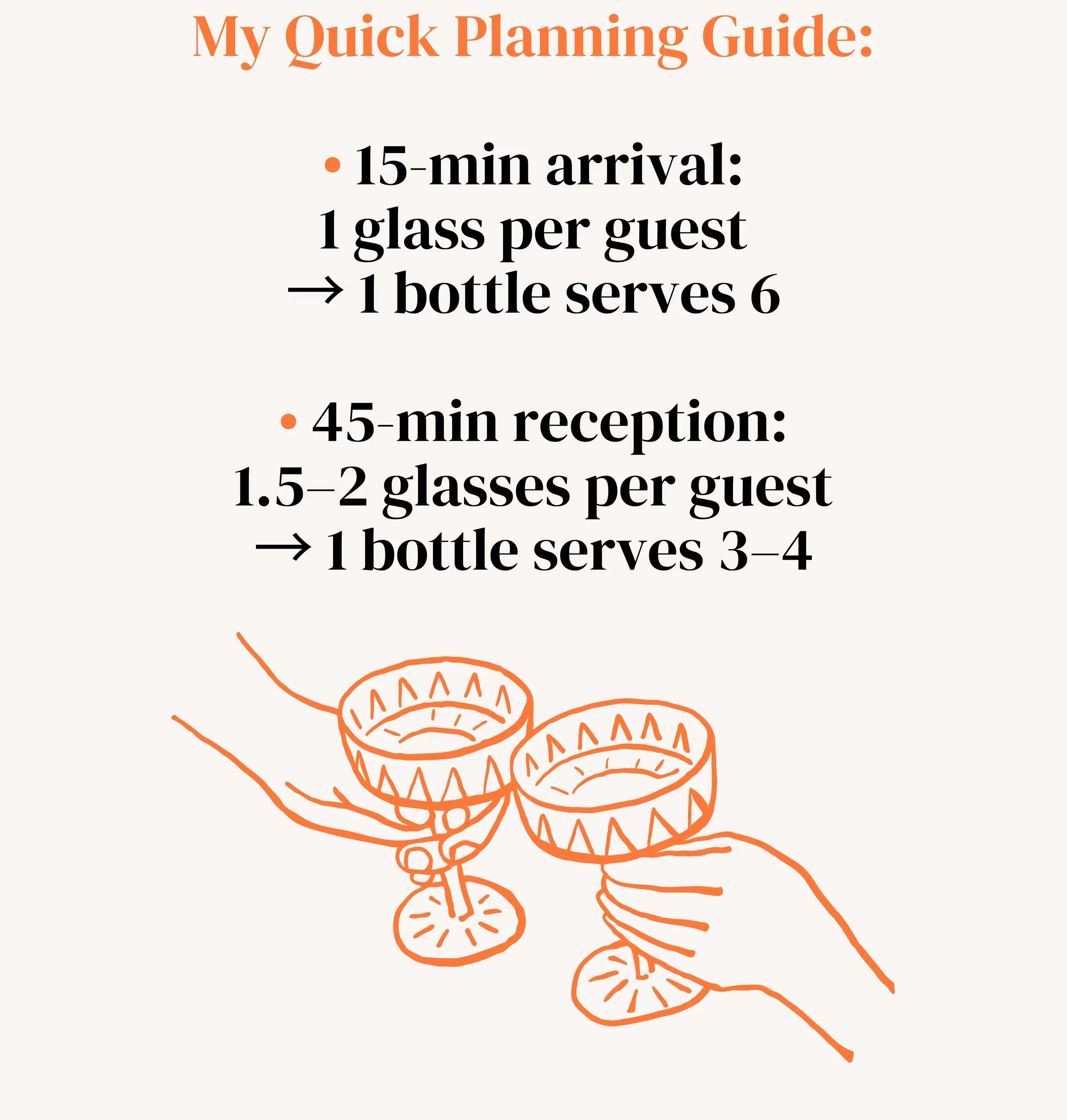 Quick planning guide showing bottle quantities for wine receptions