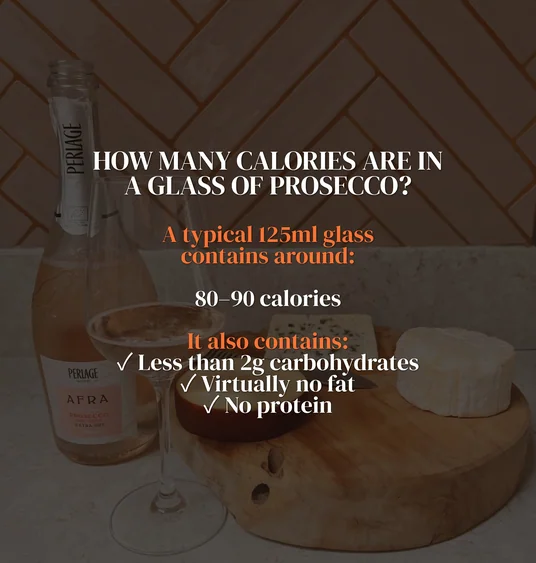Graphic stating a 125ml glass of Prosecco contains around 80 to 90 calories, less than 2g carbohydrates, virtually no fat and
